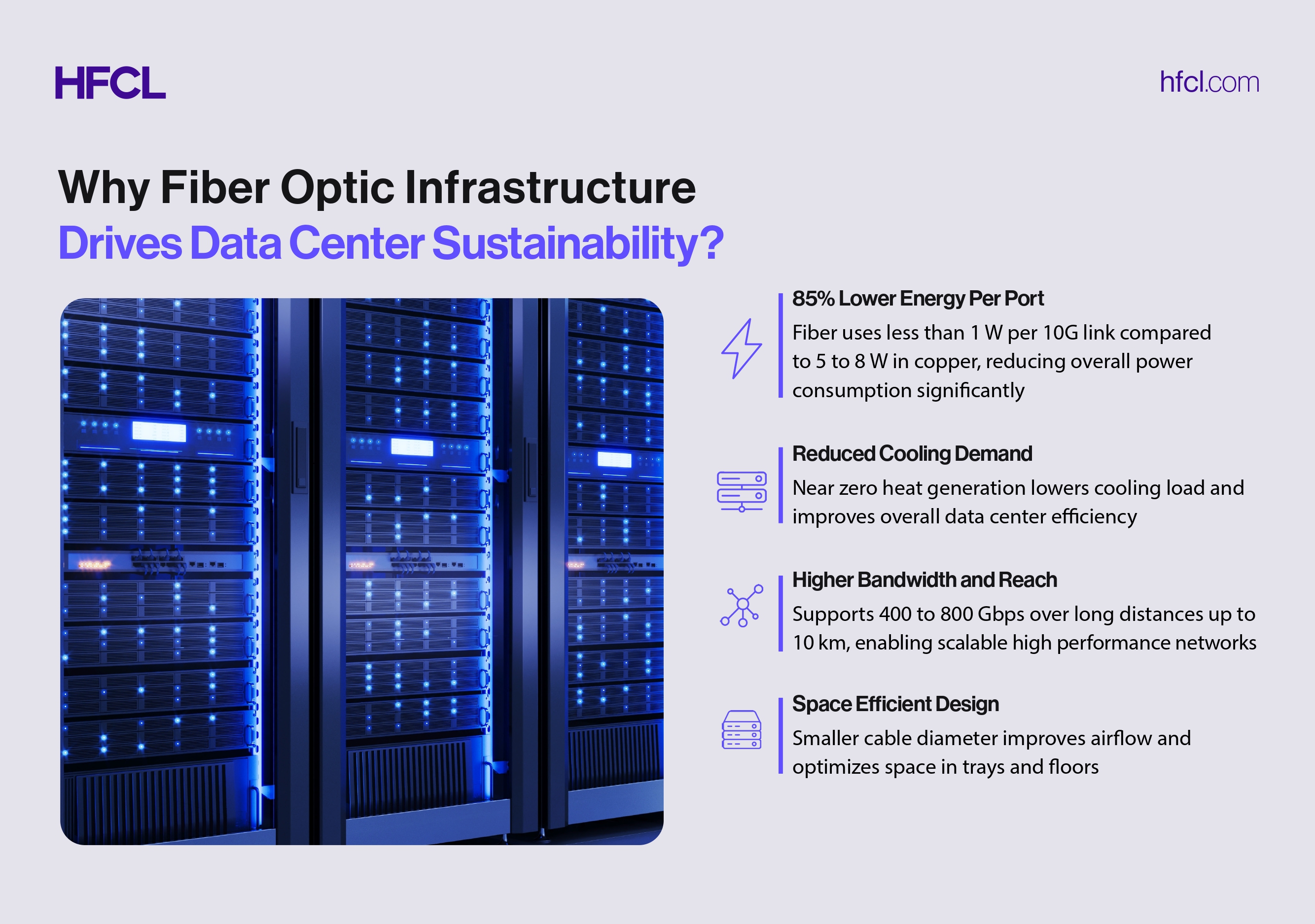 Infographic highlighting how fiber optic infrastructure improves data center sustainability through lower energy consumption, reduced cooling needs, higher bandwidth, compact design, and future ready scalability for AI workloads